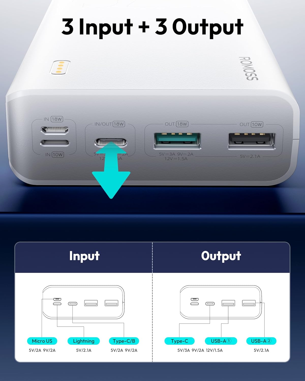 Romoss Power Bank Pulse 30 30000mAhWH