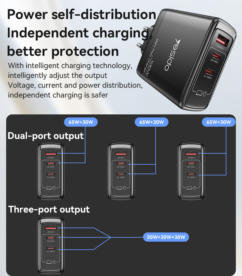Yesido-YC142 Super Fast GaN Charging- 100w