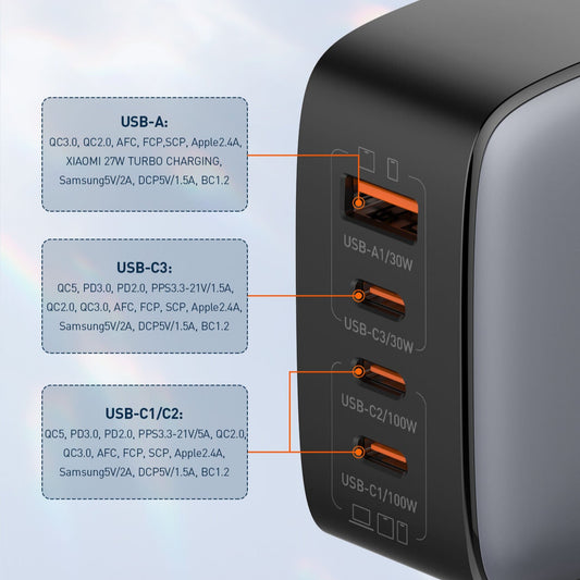 LDNIO Q408 100W Super Fast GaN Charger