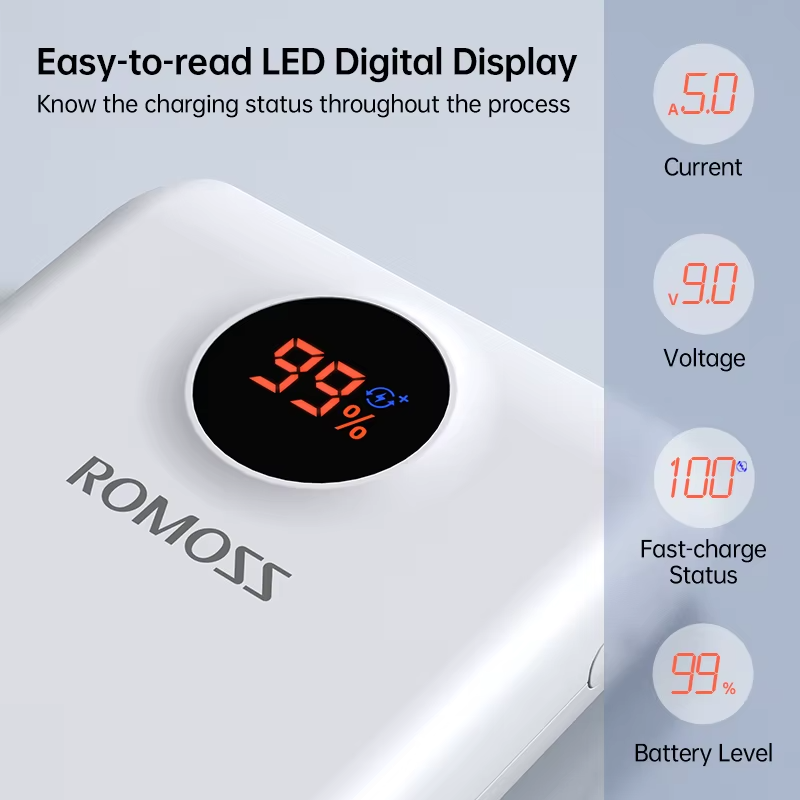 Romoss Power Bank 20000mAh 22.5W WH