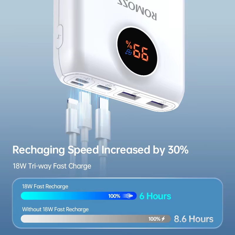 Romoss Power Bank 20000mAh 22.5W WH